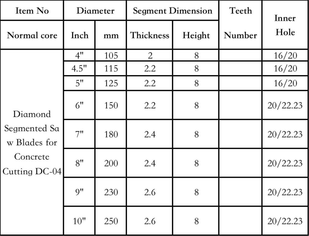 diamond segmented saw blades for concrete cutting dc-04 for your reference